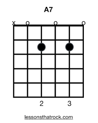 If it sounds good, it is good! A7 Guitar Chord Photo How To Play A7 On Guitar Lessonsthatrock Com