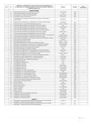Προθεσμία 5 ημερών για password, όλη η διαδικασία υποβολής.από σήμερα, παρασκευή 25 ιουνίου, μέχρι και τα μέσα ιουλίου θα διαρκέσει η. Mhxanografiko Deltio 2020 Epal