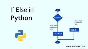 Let us go through all of them. If Else In Python Flowchart Syntax And Examples