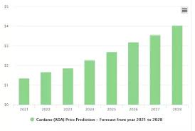 Cardano's ada is one of the top cryptocurrencies by market cap with $39 million. Is Cardano Ada Coin A Profitable Investment For 2021 And Beyond