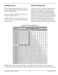 7 sling psychrometer chart relative humidity sling