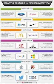 книга синий и желтый не дают зеленый читать онлайн Infografika Strategiya Sozdaniya Logotipa Marketing Cifrovoj Marketing Internet Marketing