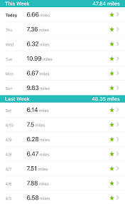 Why I Started Walking 6 Miles A Day Popsugar Fitness
