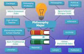 12 Jobs For Philosophy Majors The University Network Philosophy Major Philosophy Education College