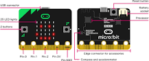 Resumen | micro:bit