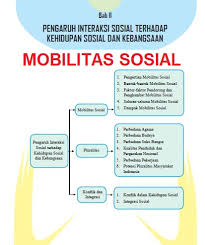 Check spelling or type a new query. Mobilitas Sosial Ips Kelas 8