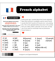 French and english use the same alphabet (unlike the spanish alphabet, for example, which has a few extra letters), but the letters are pronounced . Frenchalphabet Twitter Search Twitter