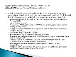 Menyayangi warga sekolah kaji selidik amalan menyayangi warga sekolah. Worksheet Wshop Kpi Sma Ppt Download