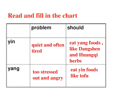 unit 2 whats the matter section a ppt download