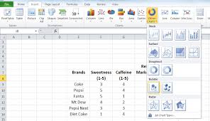 How To Make A Perceptual Map Using Excel Perceptual Maps