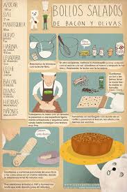 By Pan Peter Food Illustrations Full Meal Recipes Bread Machine Recipes