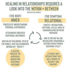Maria Sosa Ms Mft Therapist On Instagram Working On A Relationship Means Taking A Look At Our Individual Partn In 2020 Relationship Meaning Relationship Therapist