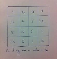 We did not find results for: Ideas Of A Geek Magic Squares 3 Creating A 4x4 Magic Square
