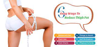6 Best Ways To Reduce Thigh Fat Fast | Possible