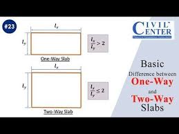 Basic Difference Between One Way And Two Way Slabs Youtube Basic Slab Different