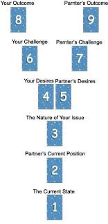Pin On Love Issues