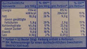 Dynamite, and soul brother no. Mikrowellen Popcorn Mike Mitchell S 200g