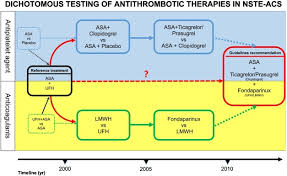 Listen to nste | soundcloud is an audio platform that lets you listen to what you love and share the sounds you create. Early Anticoagulation In The Current Management Of Nste Acs Evidence Guidelines Practice And Perspectives International Journal Of Cardiology