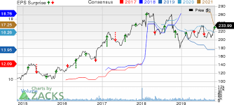 Huntington Ingalls Hii Q3 Earnings Beat Revenues Up Y Y