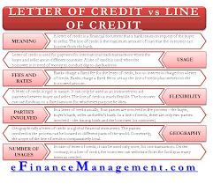 Letter Of Credit Vs Line Of Credit Efinancemanagement Com Line Of Credit Accounting And Finance Budgeting Finances
