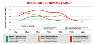 Brake Pads Overview Performance Brake Disc Rotors And