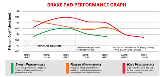 brake pads overview performance brake disc rotors and