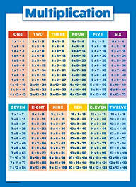 When a user creates a chart in excel, the default settings of the software pro a chart sheet is a microsoft excel worksheet that is dedicated to one chart. Amazon Com Multiplication Table Poster For Kids Educational Times Table Chart For Math Classroom Laminated 18 X 24 Office Products