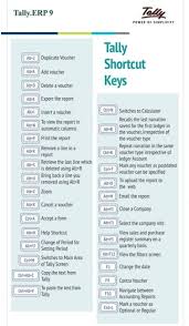 Tally Short Code Keys Computer Shortcut Keys Computer Basic Computer Shortcuts