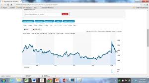 Its Mobile Time For Square Enix Square Enix Holdings Co