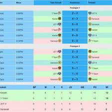 The 2017 malaysia super league (malay: Piala Malaysia 2017 Jadual Keputusan Dan Kedudukan Carta