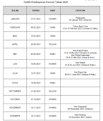 Yang pertama dibangunkan menggunakan pengaturcaraan java dengan platform android studio. Tarikh Bayaran Pencen 2021 Untuk Pesara Kerajaan Jadual Bulanan