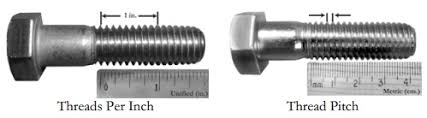 screw thread design fastenal
