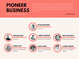 Pin By Wissam Hassan On Org Charts Organizational Chart