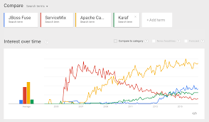 Basically it's just a crafted url to direct you to the right portion of google that you requested from the toolbar. Open Source Middleware Market Trends Revisited Dzone Integration