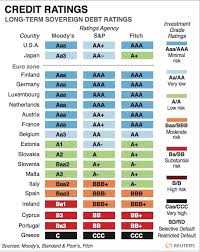 what is a credit rating downgrade world economic forum