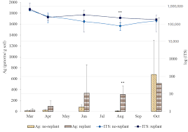 The residual plot below came from data which plotted grade at midterm grade against grade on final exam. Https Www Mdpi Com 2571 8789 4 4 70 Pdf