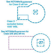 Faa Aeronautical Chart Users Guide