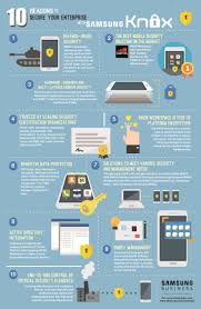 10 Reasons Your Company Is More Secure With Knox Infographic