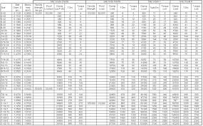 Suggested Tightening Torque Values Fan Disc Corporation