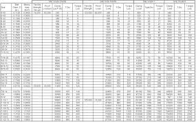 Bolt Tightening Torque Table Metric Hobbiesxstyle