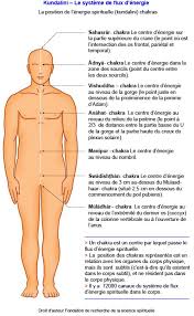 Position Des Chakras Ssrf French Croissance Spirituelle Vie Spirituelle Spirituel