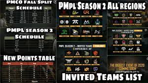 Pmpl cis finals overall standings after day 2. Pmpl Season 2 Invited Teams List All Regions Pmco Fall Split New Points Table For Pmco Pmpl Youtube