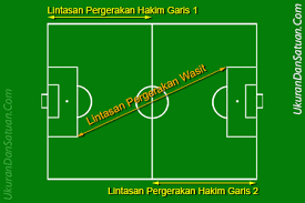 Wasit memberikannya kepada tim pantau hakim garis yang membuat isyarat segiempat untuk menandakan pergantian pemain. Jumlah Hakim Garis Dalam Sepak Bola Nasi