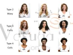 naturally coiled south africa hair types my hair type