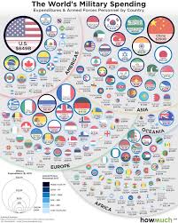 The World S Military Spending Visualized Digg In 2020 Military Spending Military Infographic