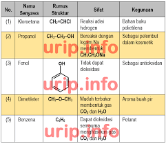 Pembahasan Soal Un Kimia 2019 Nomor 31 40 Urip Dot Info
