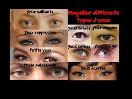 C'est pourquoi les femmes de plus de quarante ans recherchent souvent comment maquiller des yeux à paupières tombantes. Conseils M U Maquiller Differents Types D Yeux Saillants Cernes Paupieres Tombantes Etc Youtube