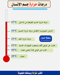 Pin By منوعات مفيدة On معلومات صحية In 2020 Health Ios Ios Messenger