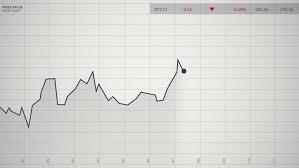 Stock Index Chart On A Stock Footage Video 100 Royalty Free 4407944 Shutterstock
