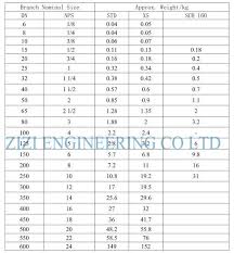 Gas Oil Pipes Reinforced Branch Fittings Astm A182 F22